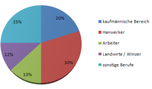 risiko berufsunfähigkeit