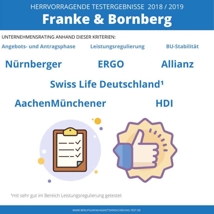 BU Test von Franke und Bornberg